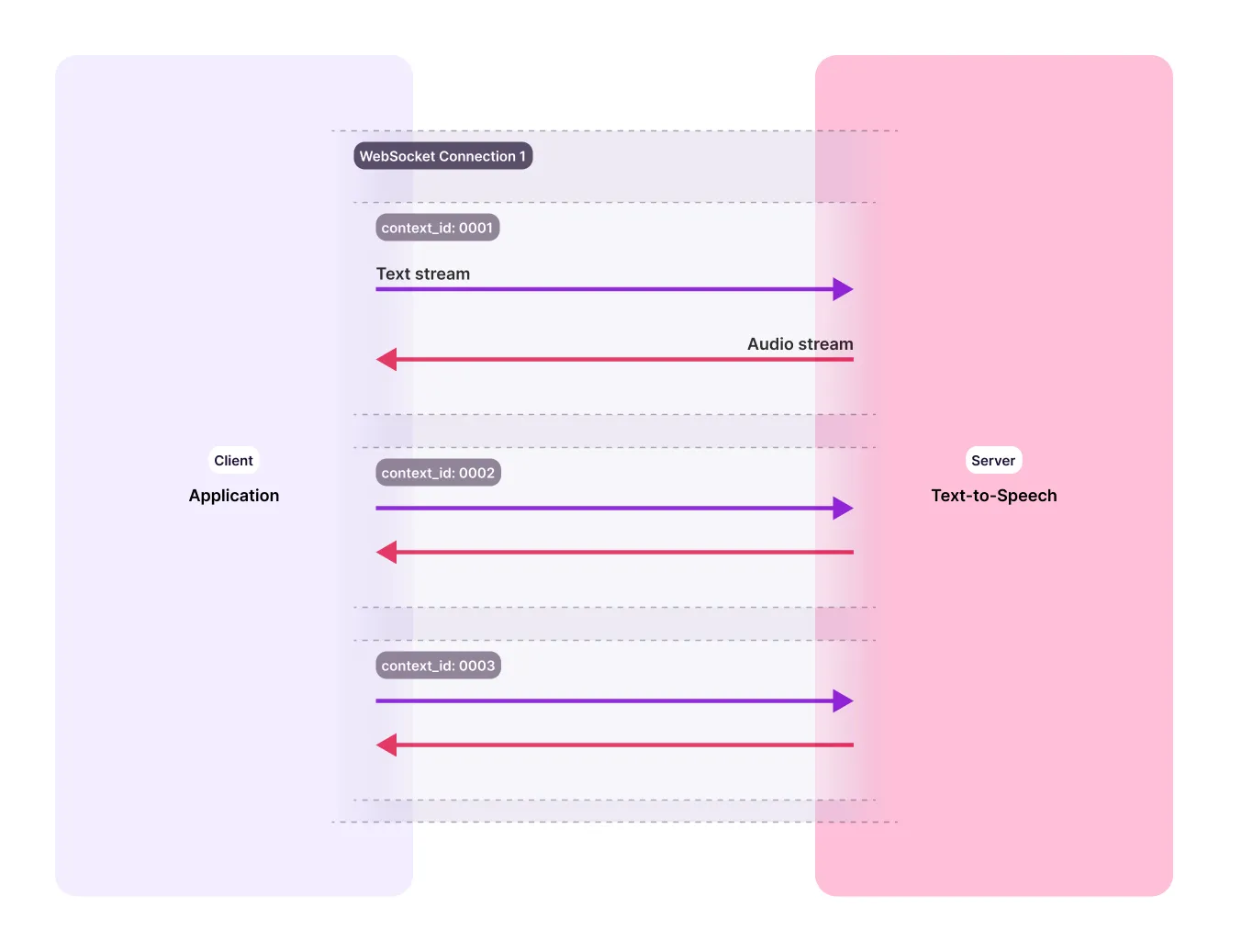 Simple WebSocket Connection