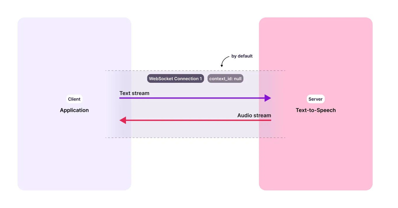 Simple WebSocket Connection