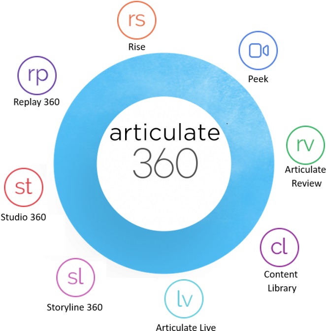 Articulate 360